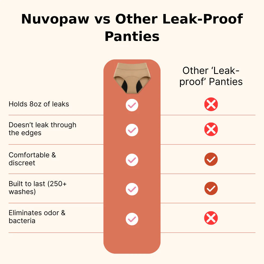 🔥 Highly Recommended | Save 70% on Nuvopaw™ Leak-Proof Underwear