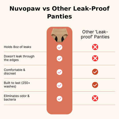 🔥 Highly Recommended | Save 70% on Nuvopaw™ Leak-Proof Underwear